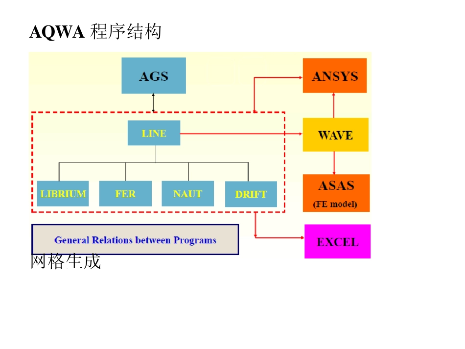 结构仿真之AQWA_第2页