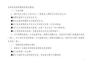 结构力学中必须掌握的弯矩图