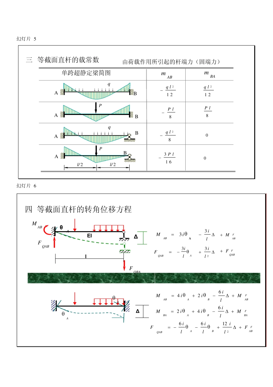 结构力学位移法专题讲解_第3页