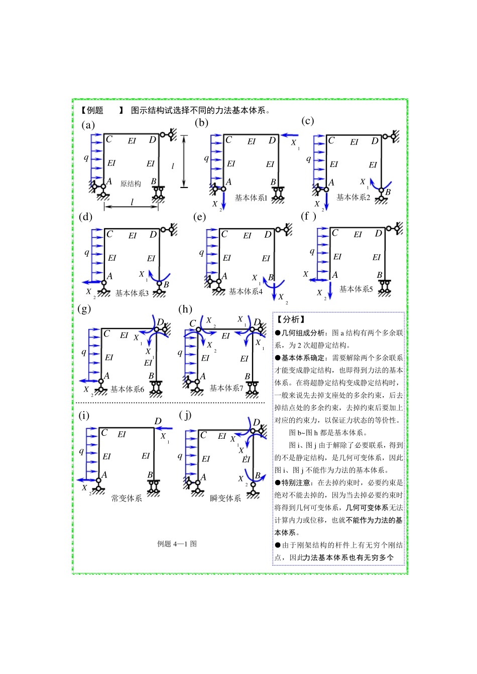 结构力学典型例题分析力法_第1页