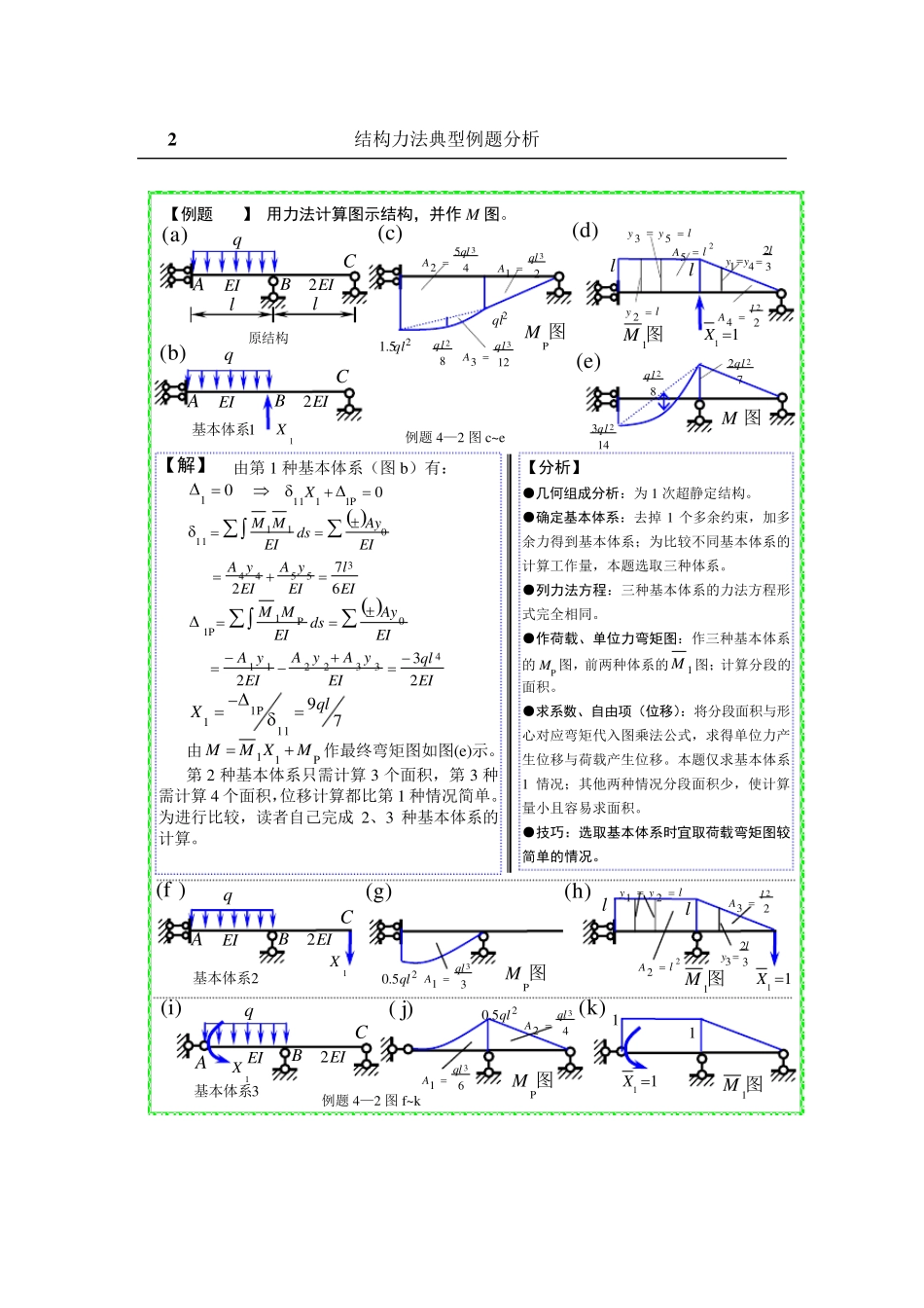 结构力学典型例题分析力法_第2页