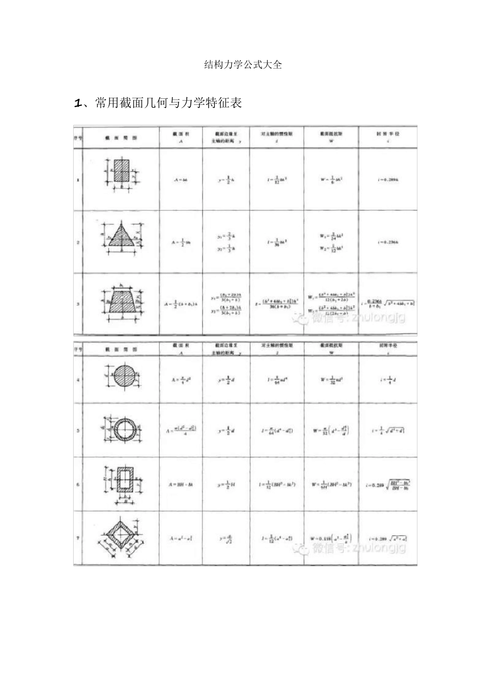 结构力学公式大全_第1页