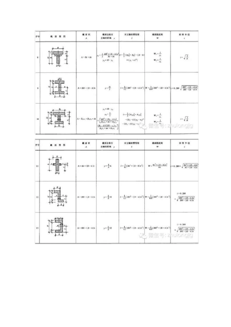 结构力学公式大全_第2页