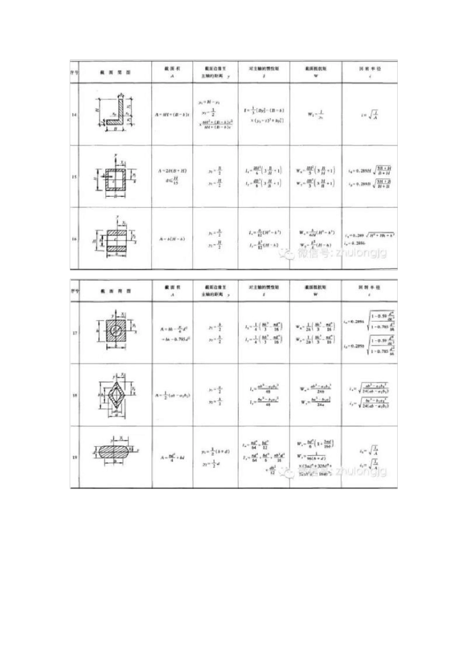 结构力学公式大全_第3页