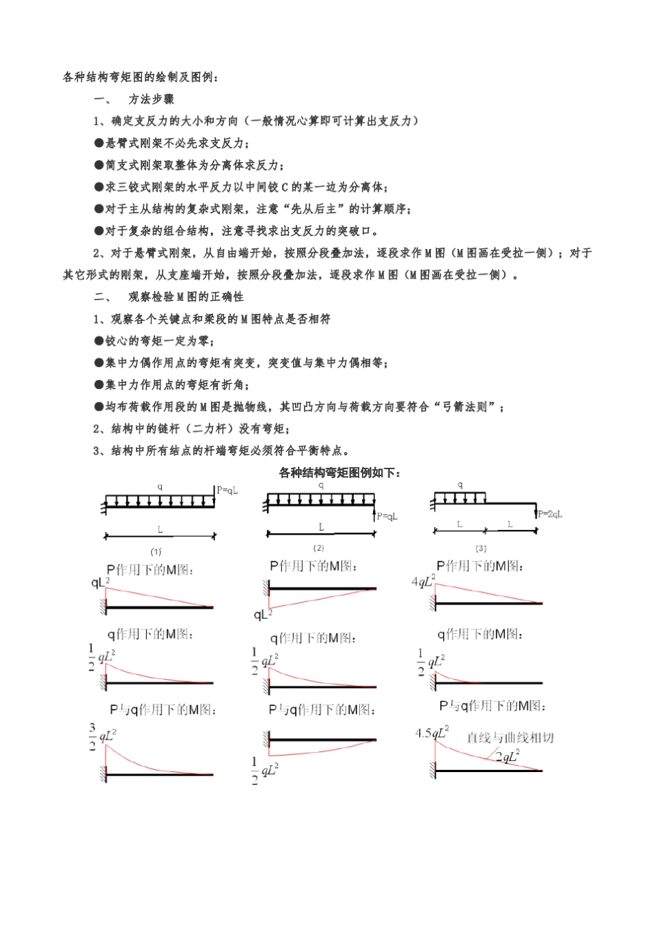 结构力学弯矩图汇总_第1页