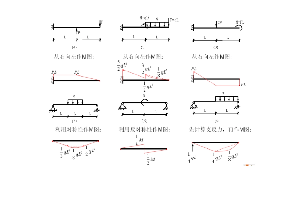 结构力学弯矩图_第3页