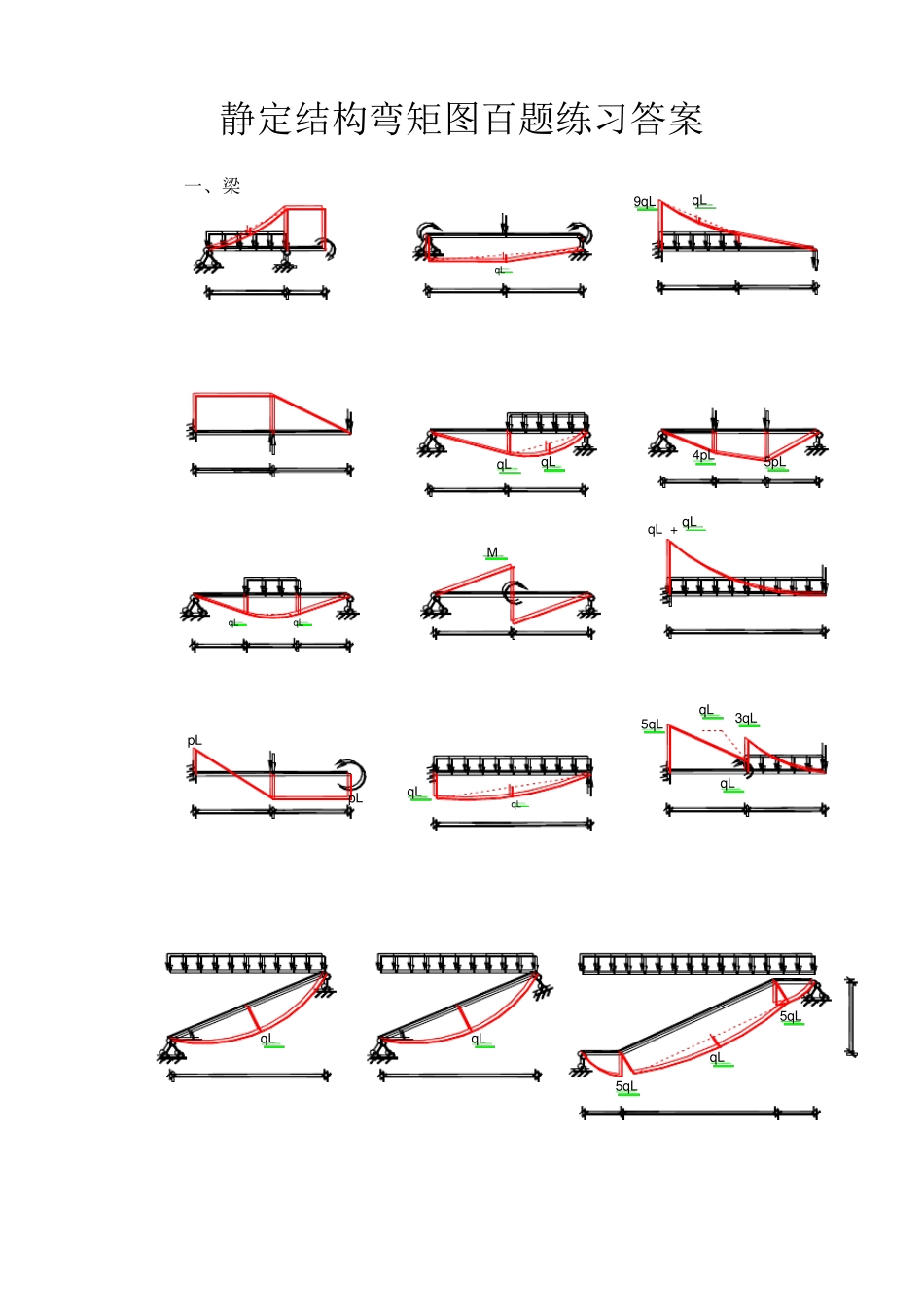 结构力学弯矩图百题练习及答案2_第1页