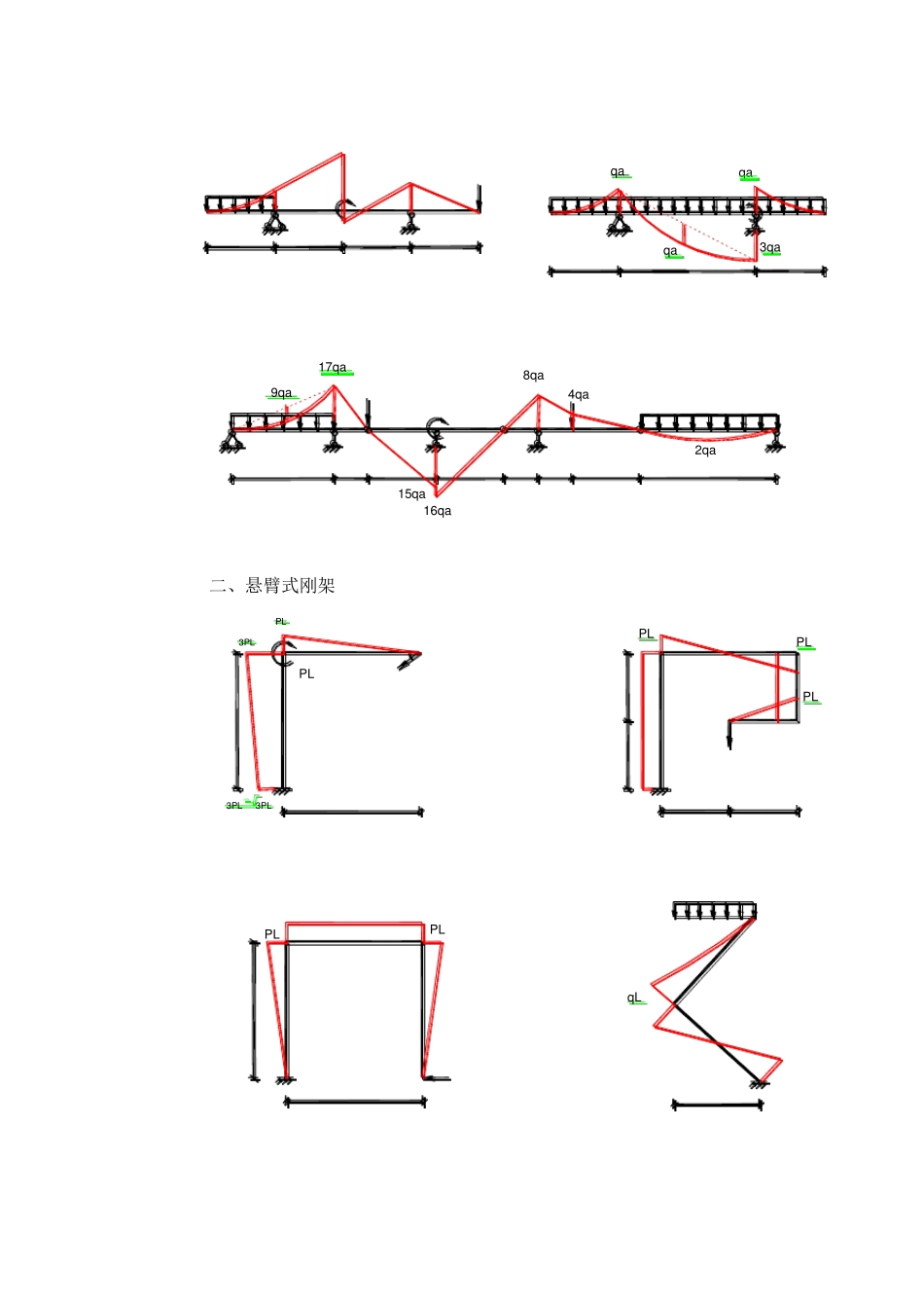 结构力学弯矩图百题练习及答案2_第2页