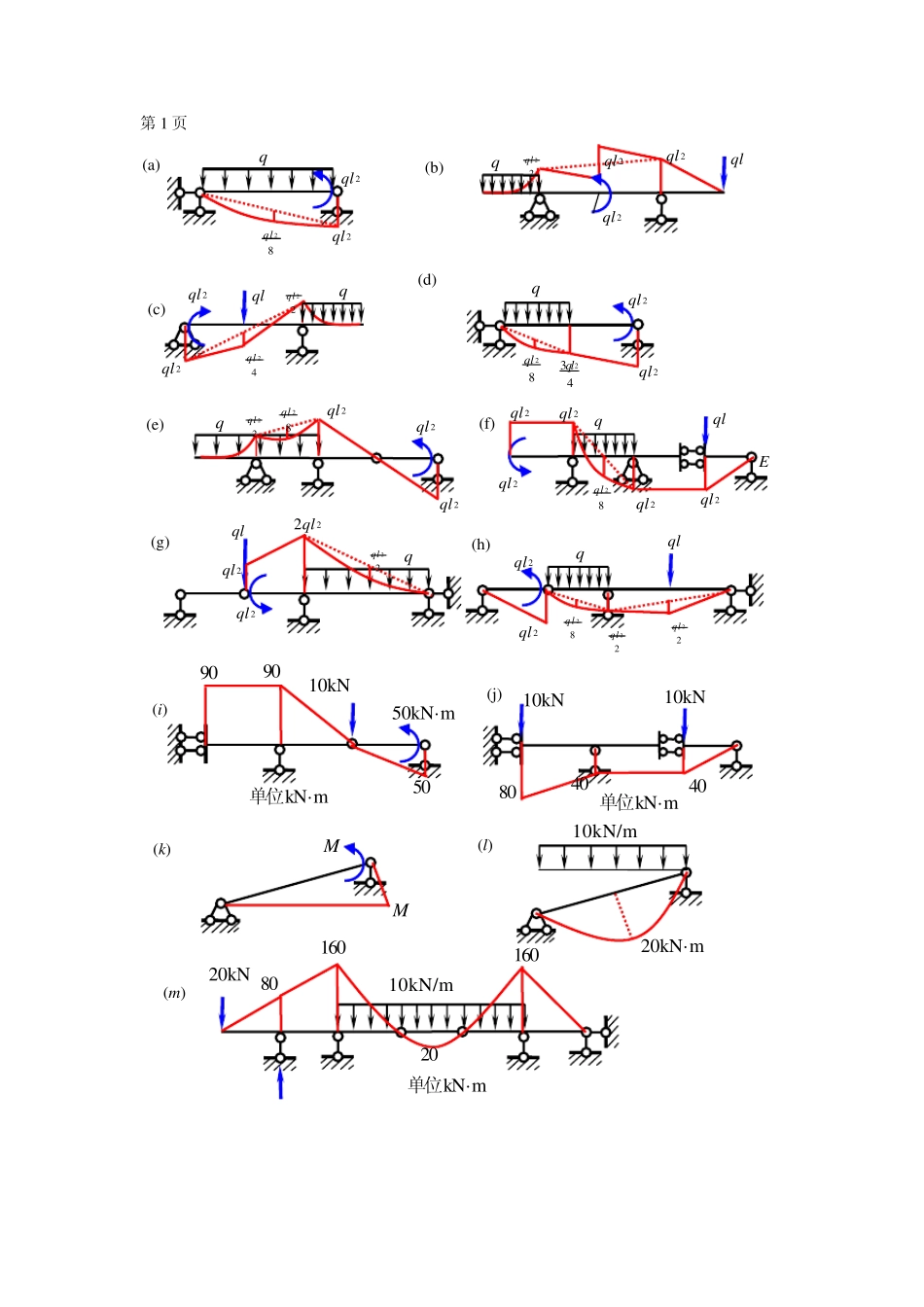 结构力学弯矩图练习题_第1页