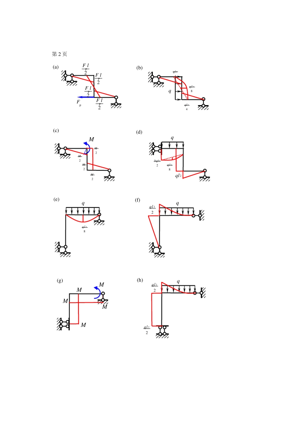 结构力学弯矩图练习题_第2页