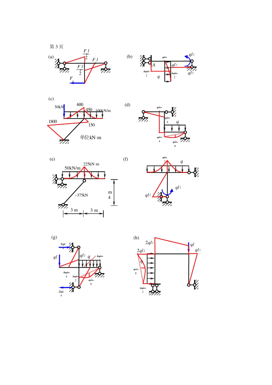 结构力学弯矩图练习题_第3页