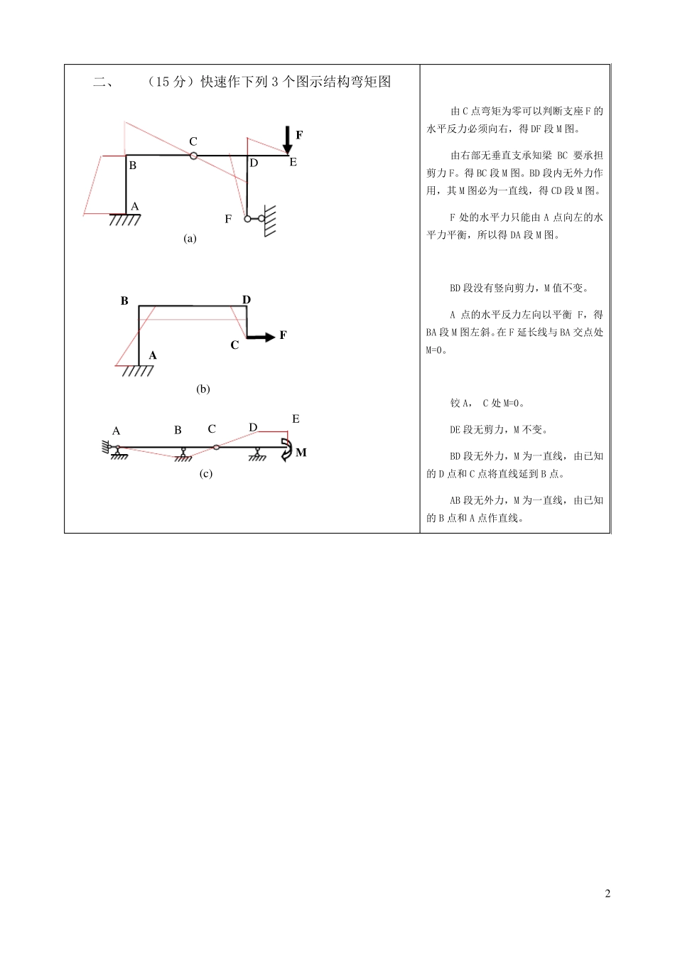 结构力学期末考试及答案_第2页