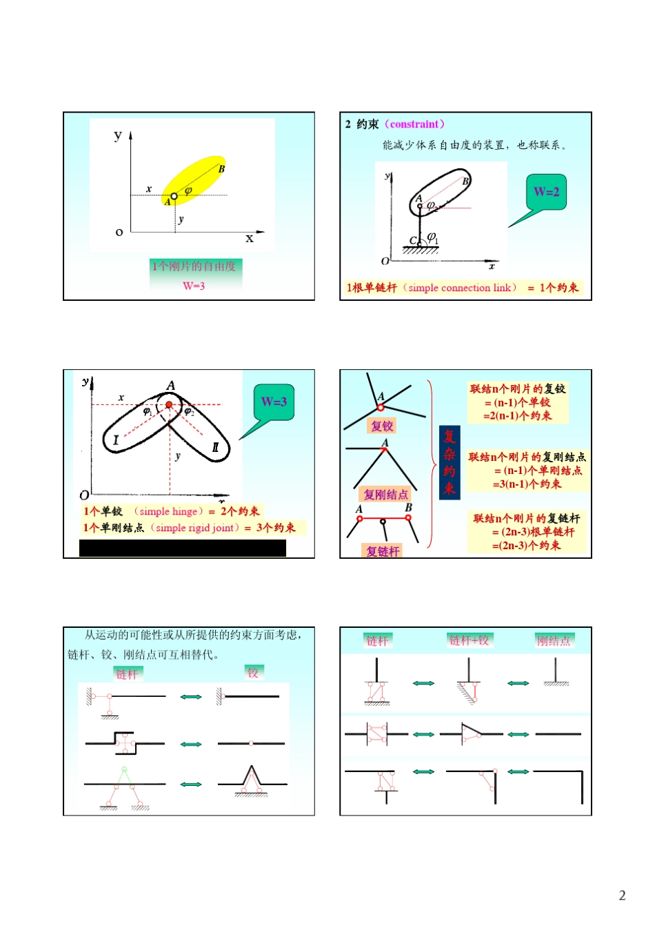结构力学课件_第2页
