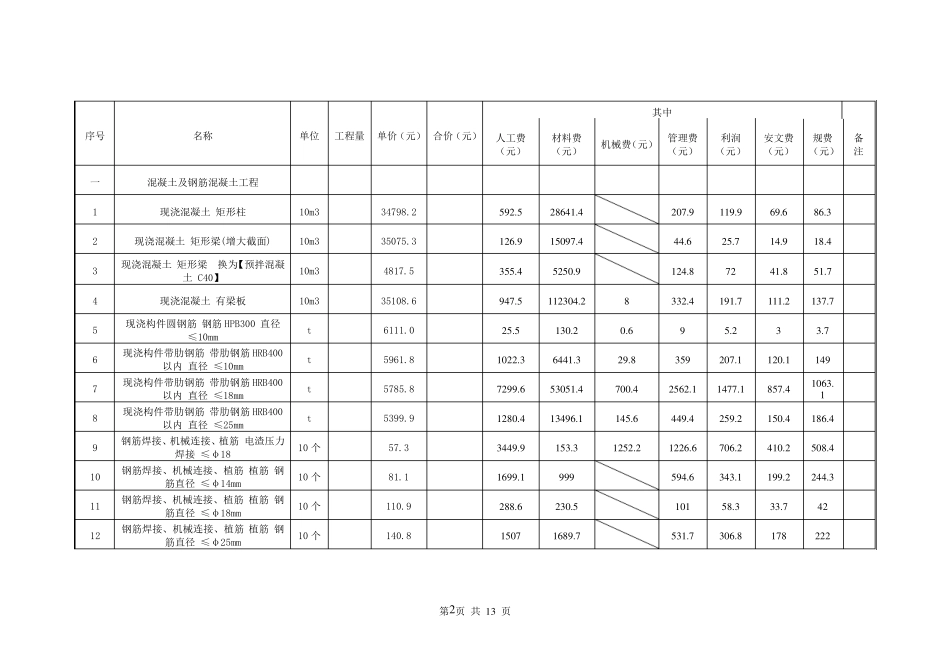 结构加固专业分包合同_第3页