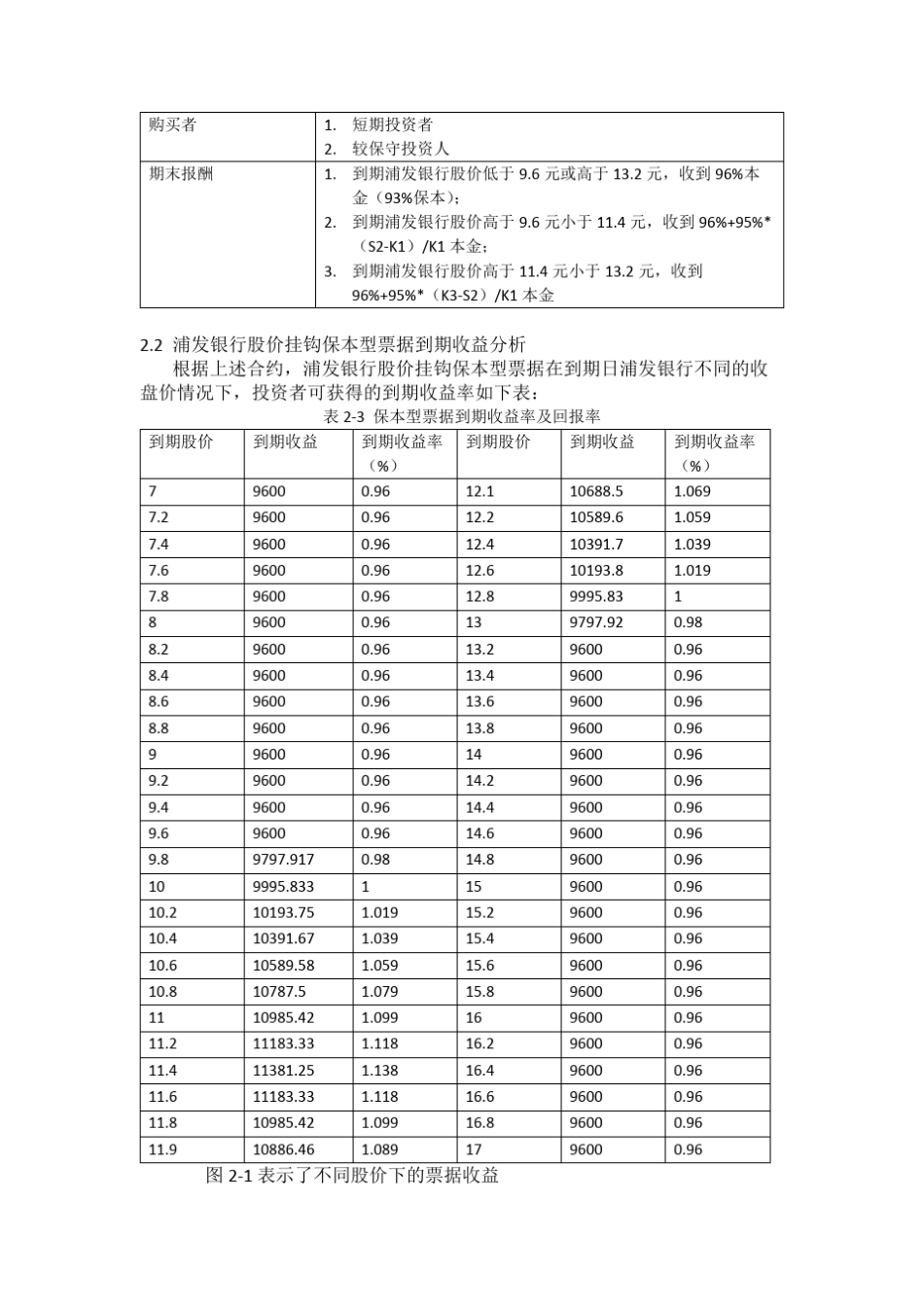 结构化产品说明书1_第3页