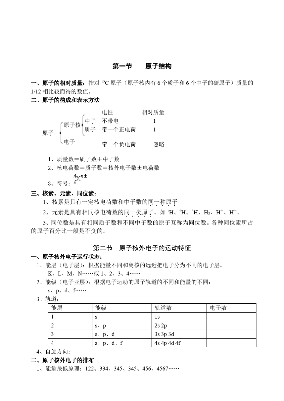 结构化学笔记_第1页