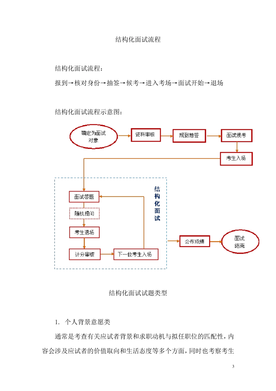 结构化面试回答技巧完整概述版_第3页