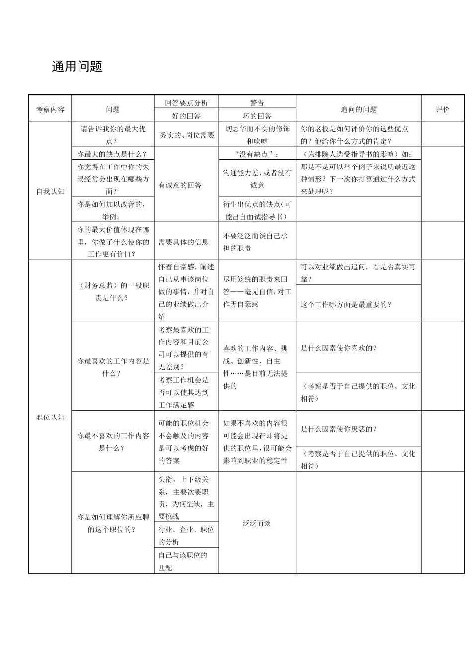 结构化面试大纲_第2页