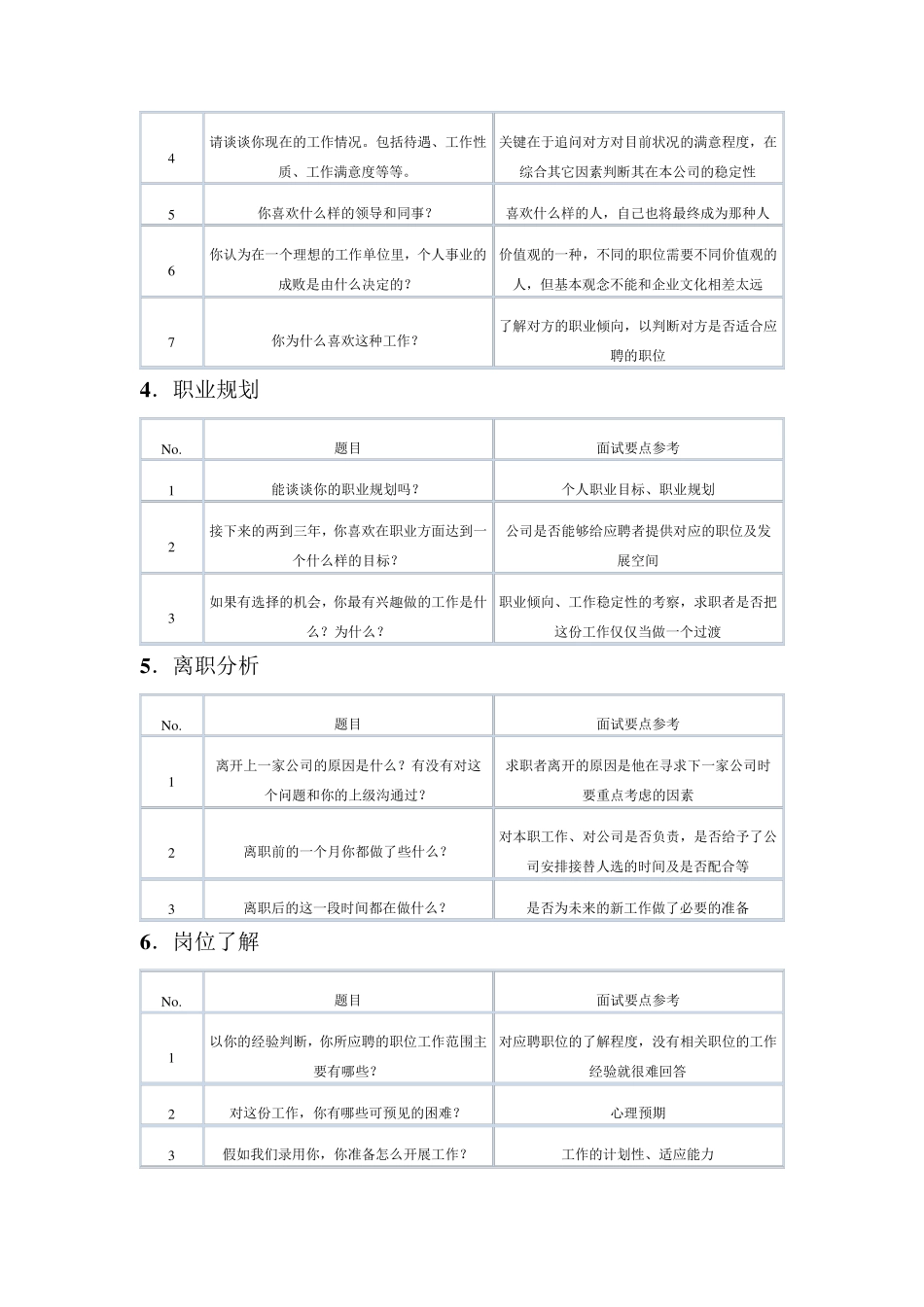 结构化面试提纲(14个维度选拔考查)_第2页