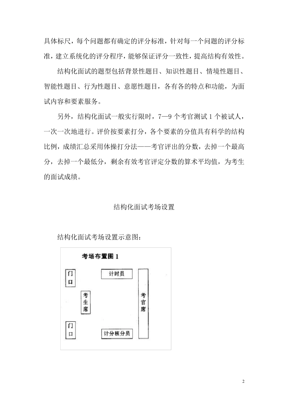 结构化面试答题技巧必读_第2页