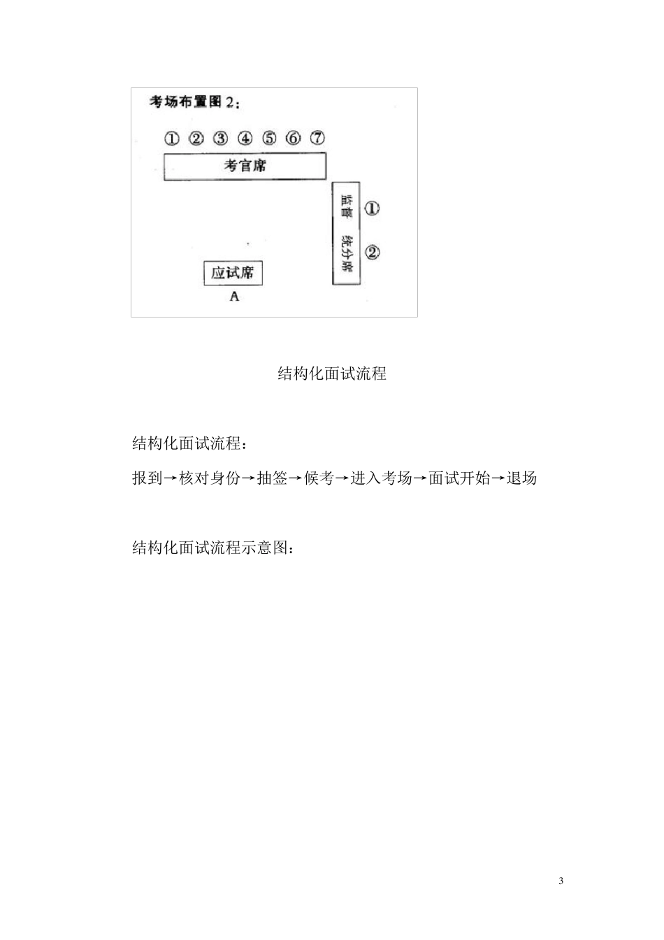 结构化面试答题技巧必读_第3页