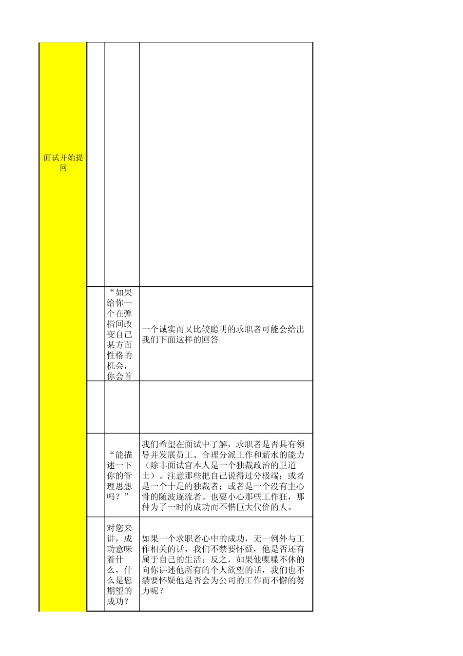 结构化面试题库(华为)_第2页