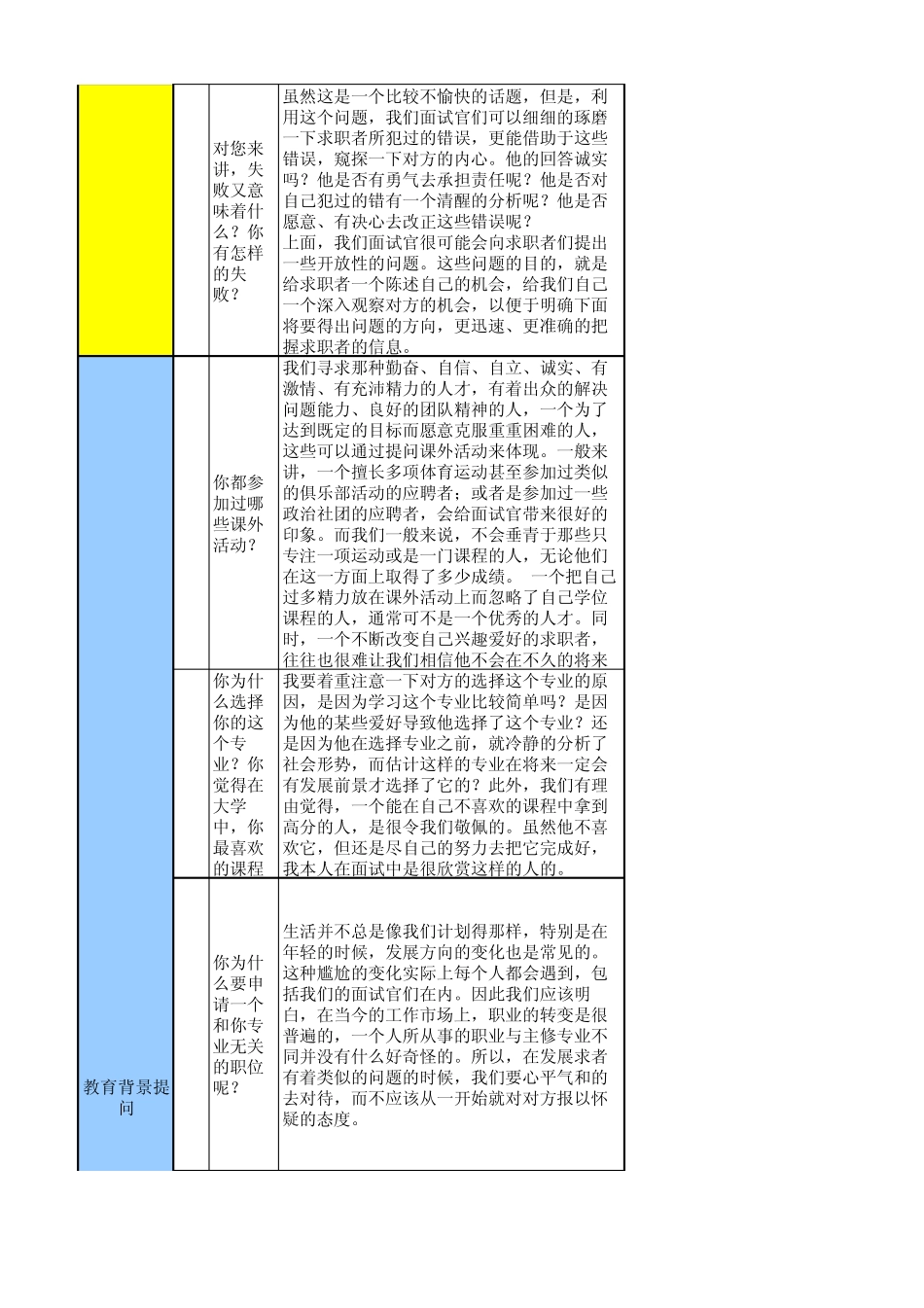 结构化面试题库(华为)_第3页