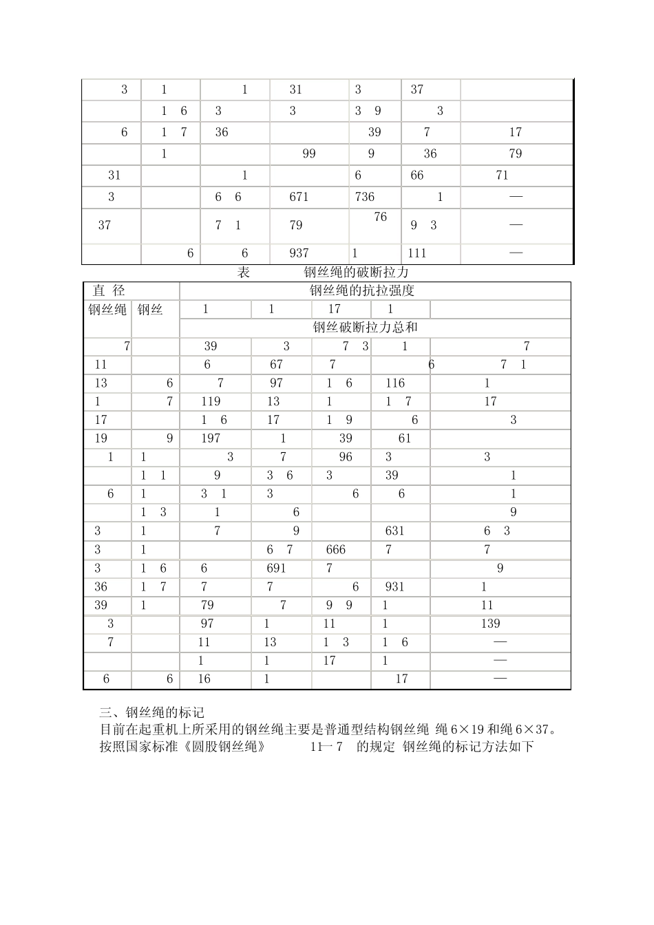 结构吊装用钢丝绳技术参数表_第2页