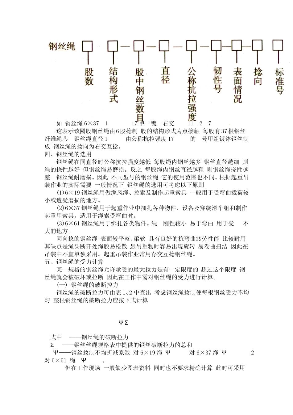 结构吊装用钢丝绳技术参数表_第3页