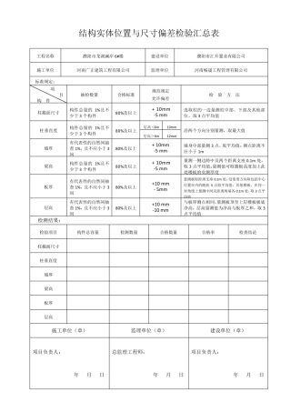 结构实体位置与尺寸偏差检验汇总表(GB502042015)