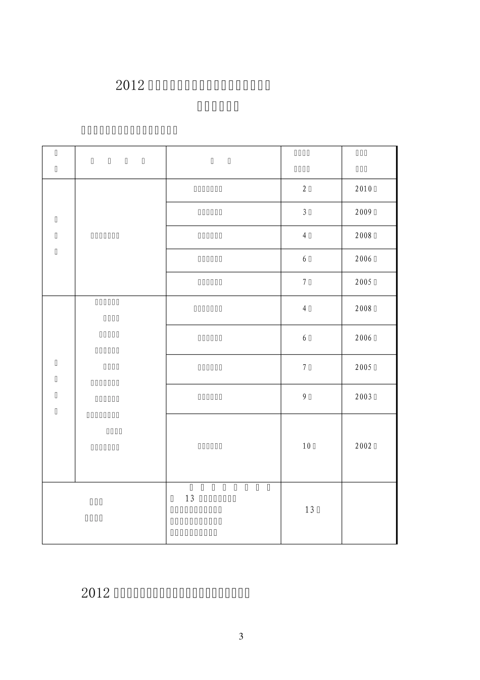 结构工程师、土木工程师、公用设备工程师、电气工程师、化工工程师、环保工程师报考条件_第3页