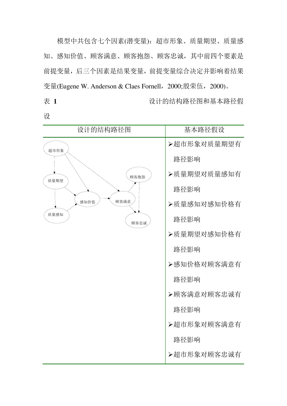 结构方程模型分析过程应用案例_第2页