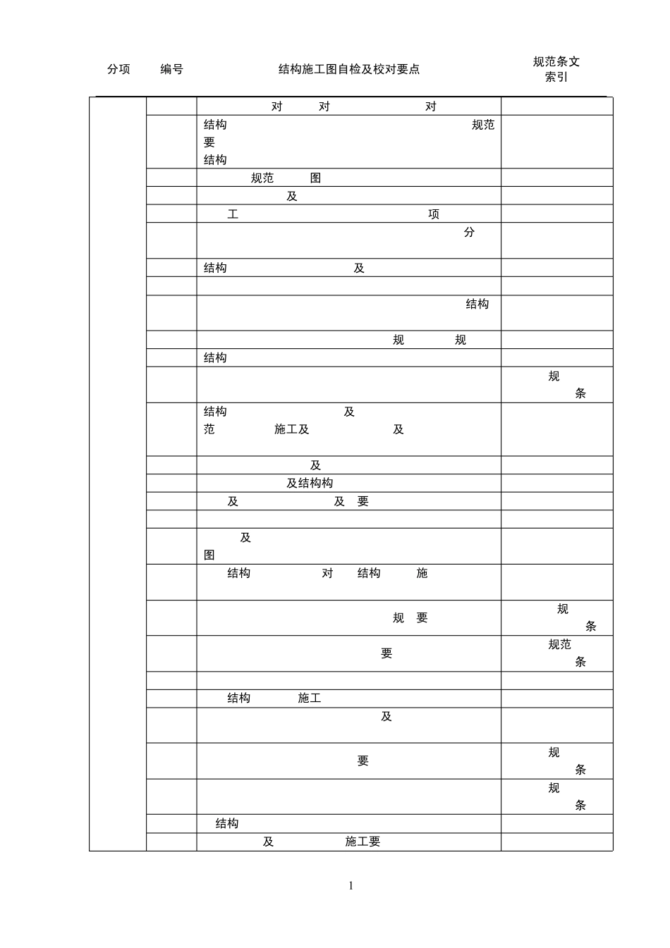 结构施工图校审要点_第3页