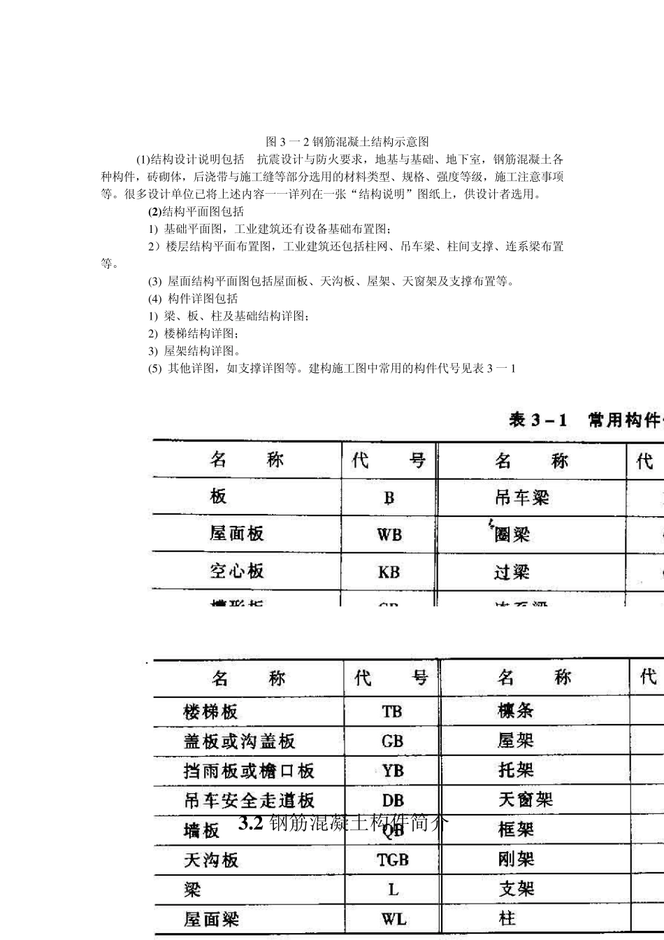 结构施工图的识图_第2页