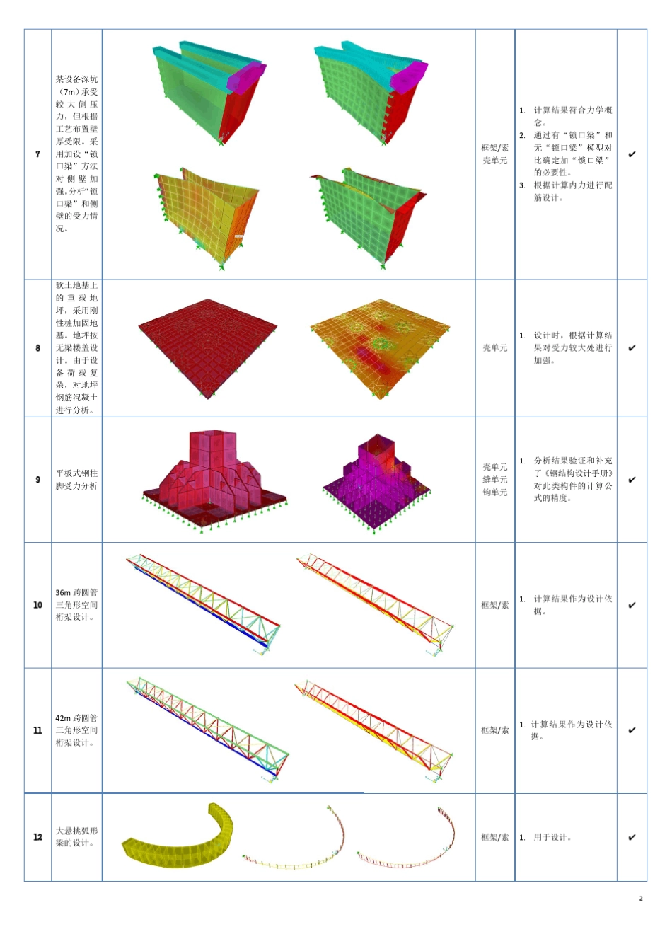 结构设计SAP2000分析模型56例_第2页