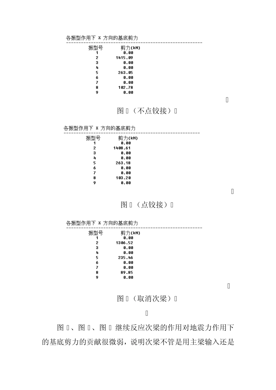 结构设计初学者常见问题讲座铰接、固结_第3页