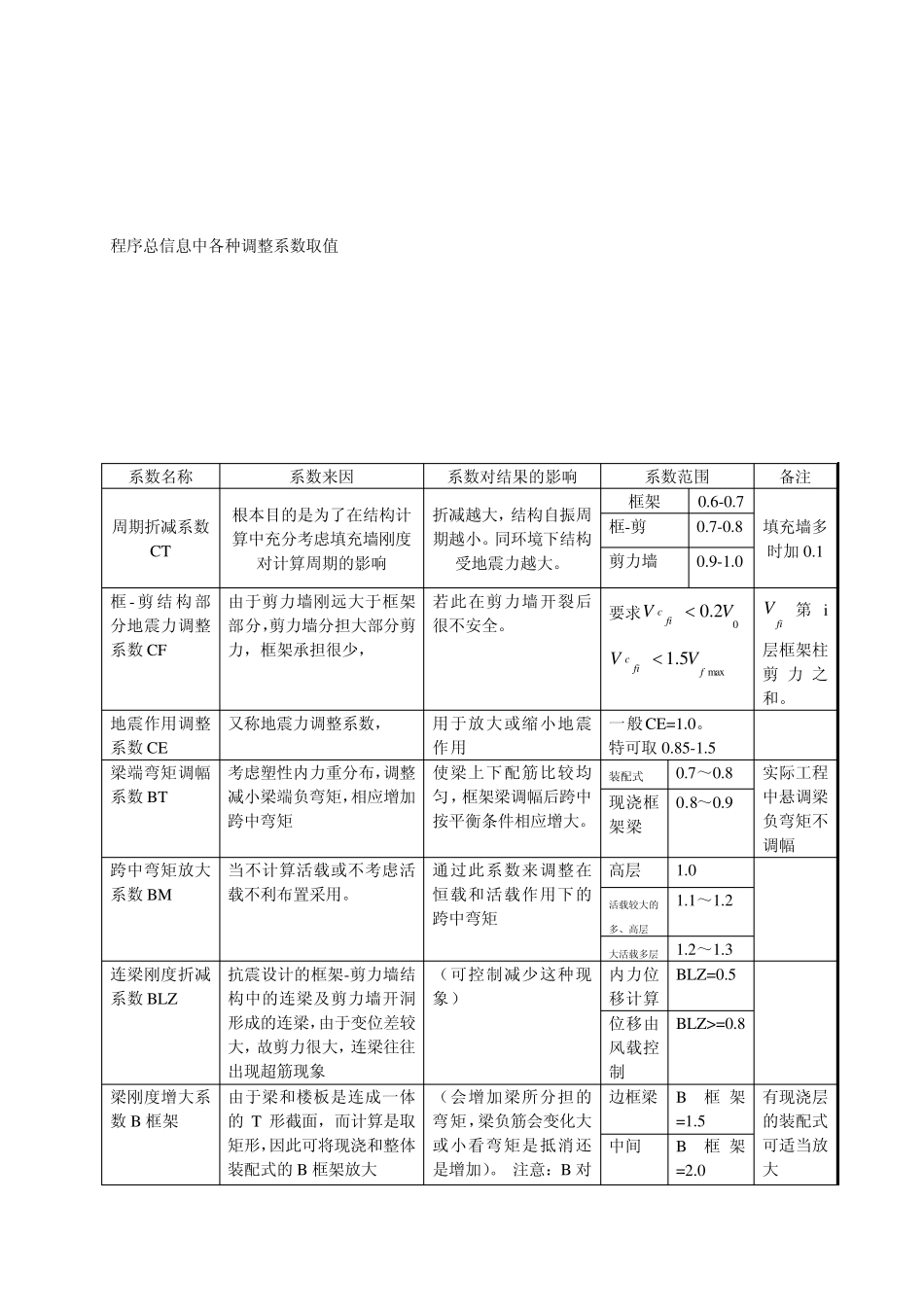 结构设计各种调整系数_第1页