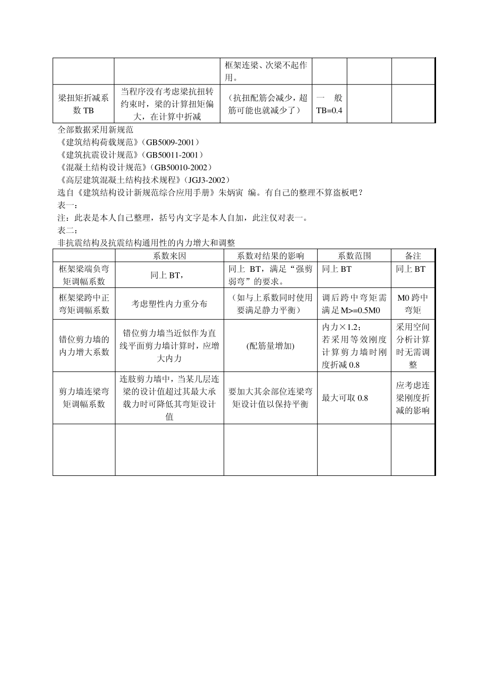 结构设计各种调整系数_第2页