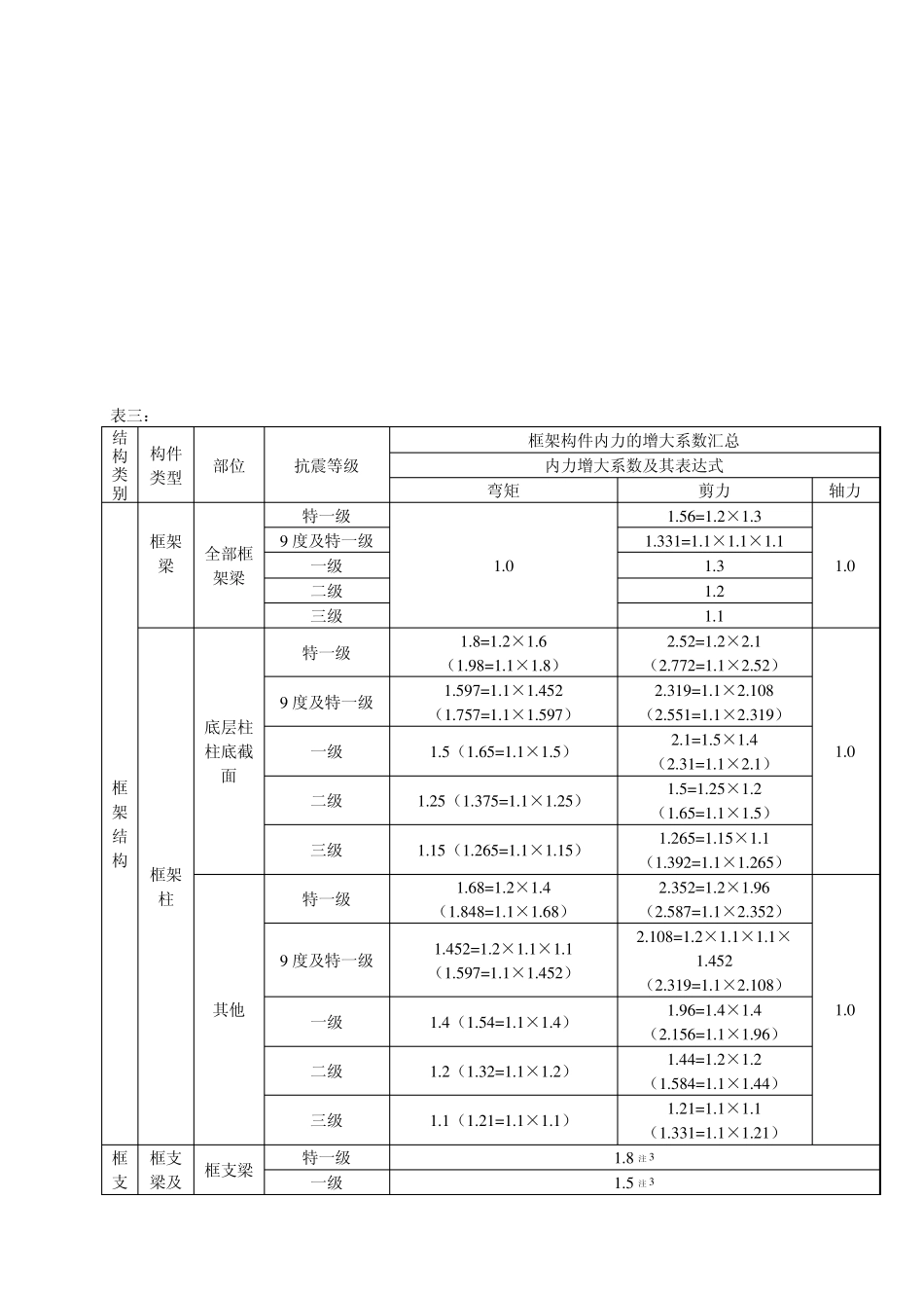 结构设计各种调整系数_第3页
