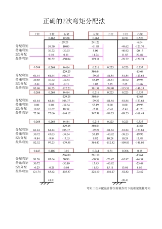 结构设计弯矩二次分配法计算(表格自带公式)