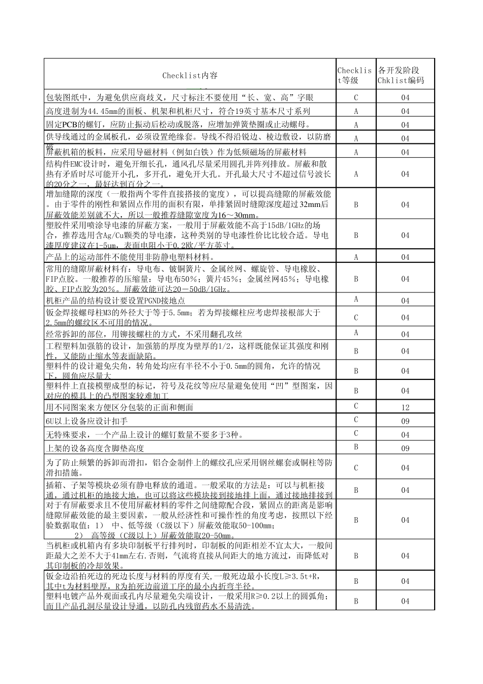 结构设计检查表checklist_第3页