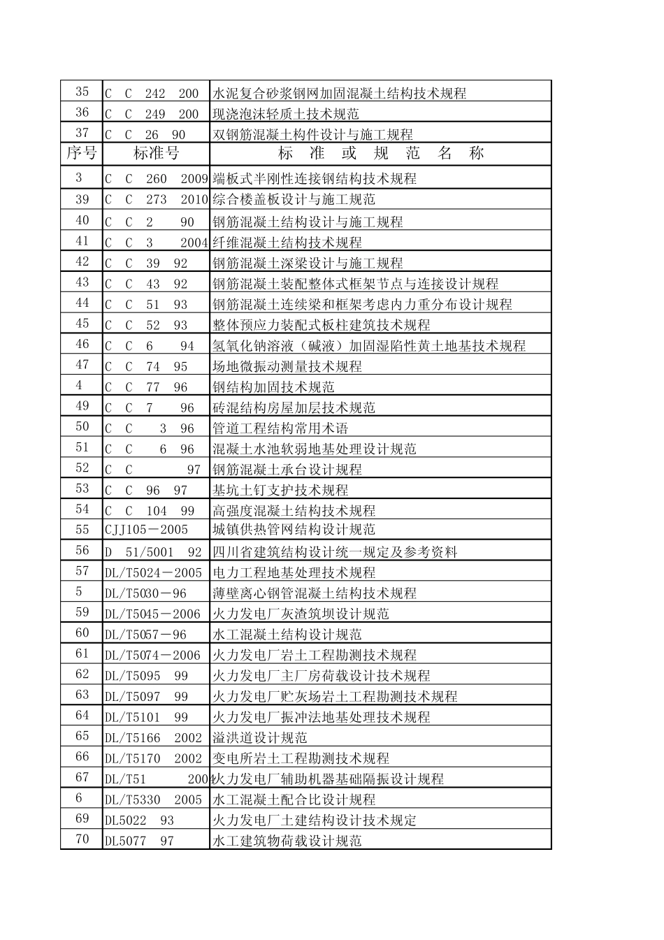 结构设计规范目录_第2页