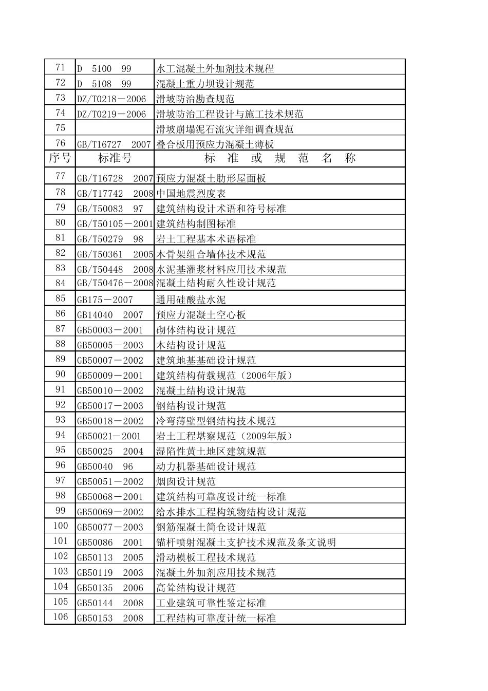 结构设计规范目录_第3页