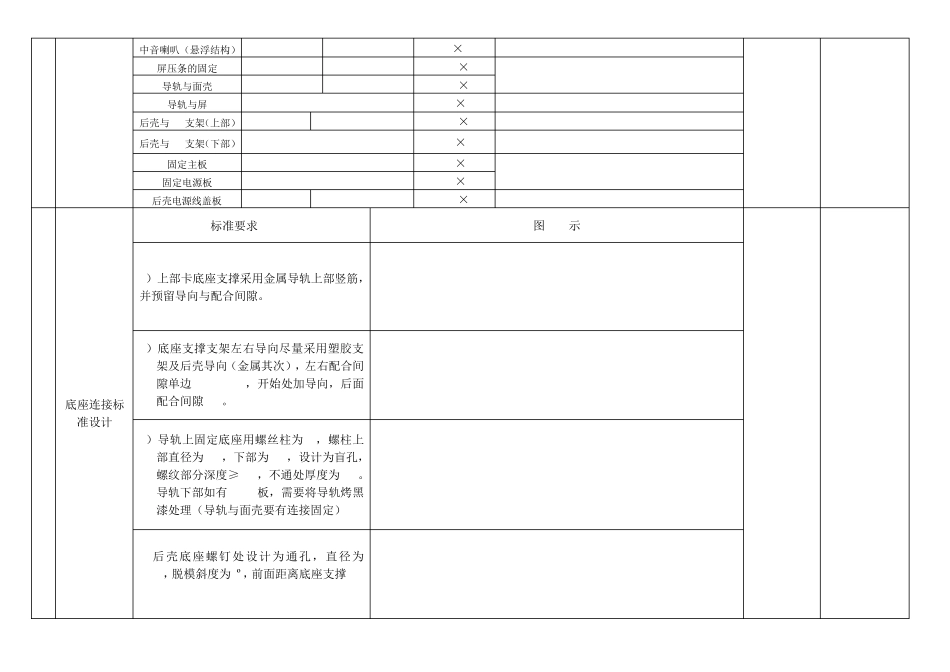 结构设计通用化、标准化要求_第3页