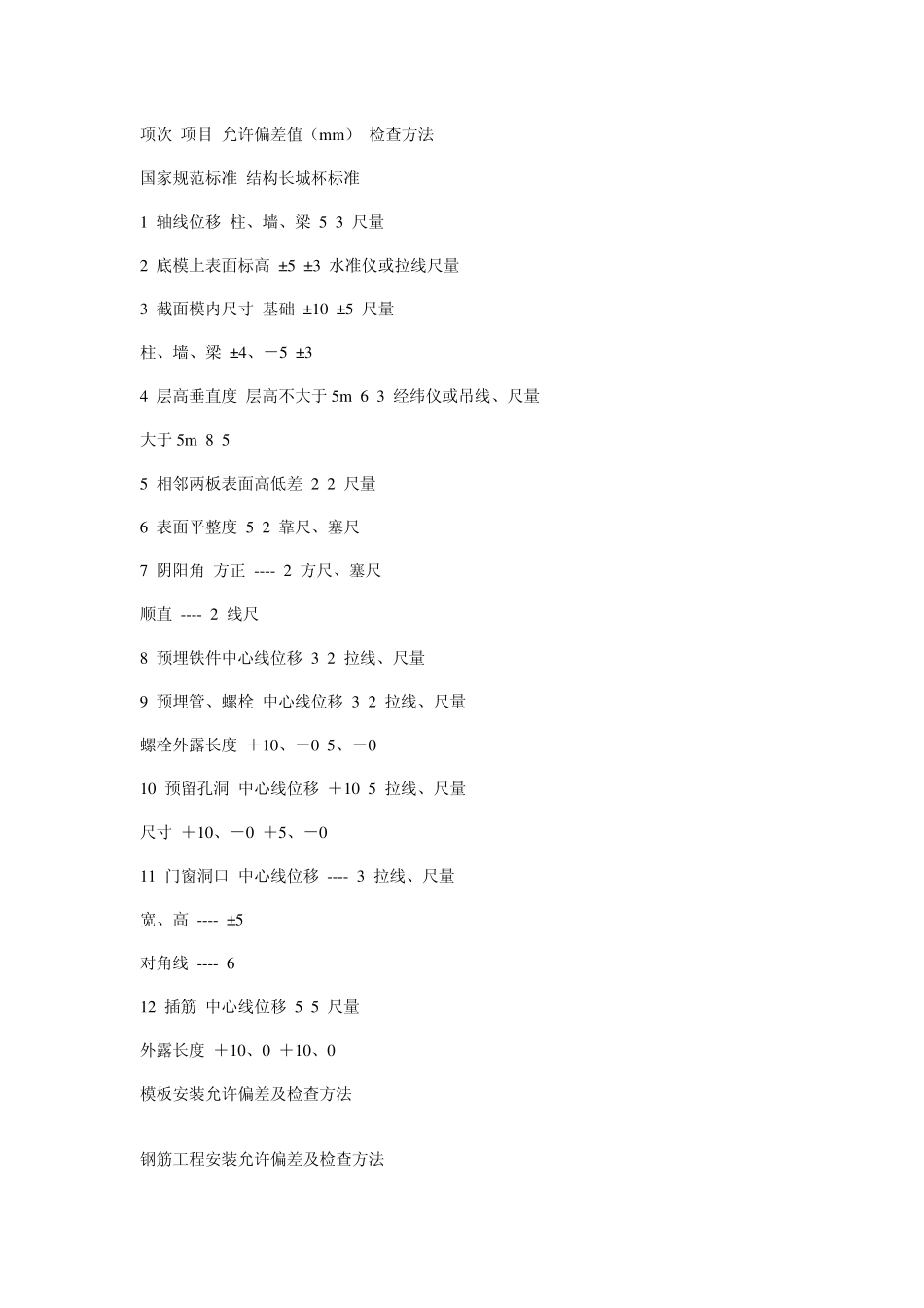 结构长城杯验收标准_第1页