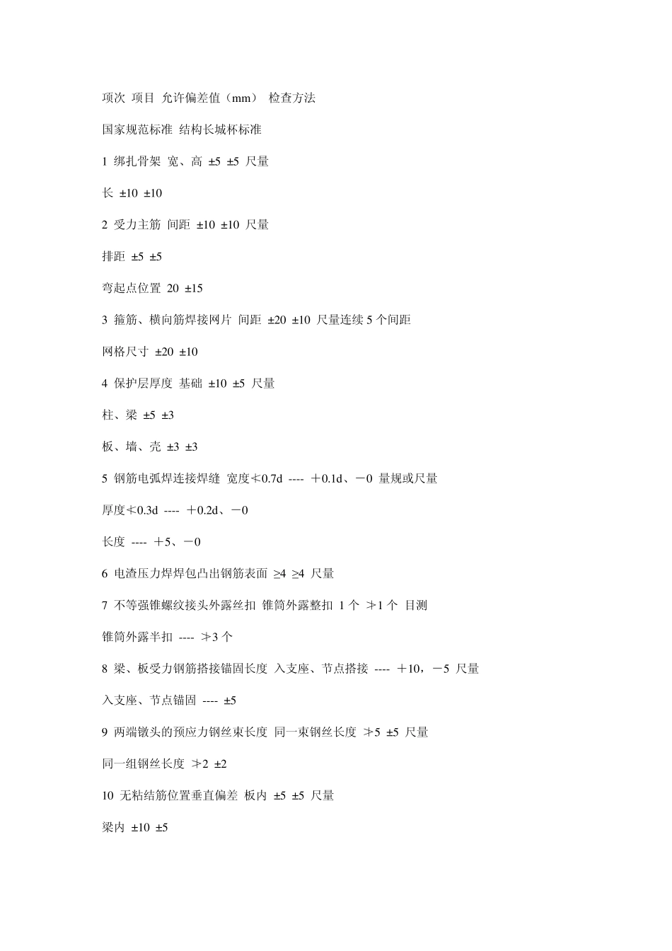 结构长城杯验收标准_第2页