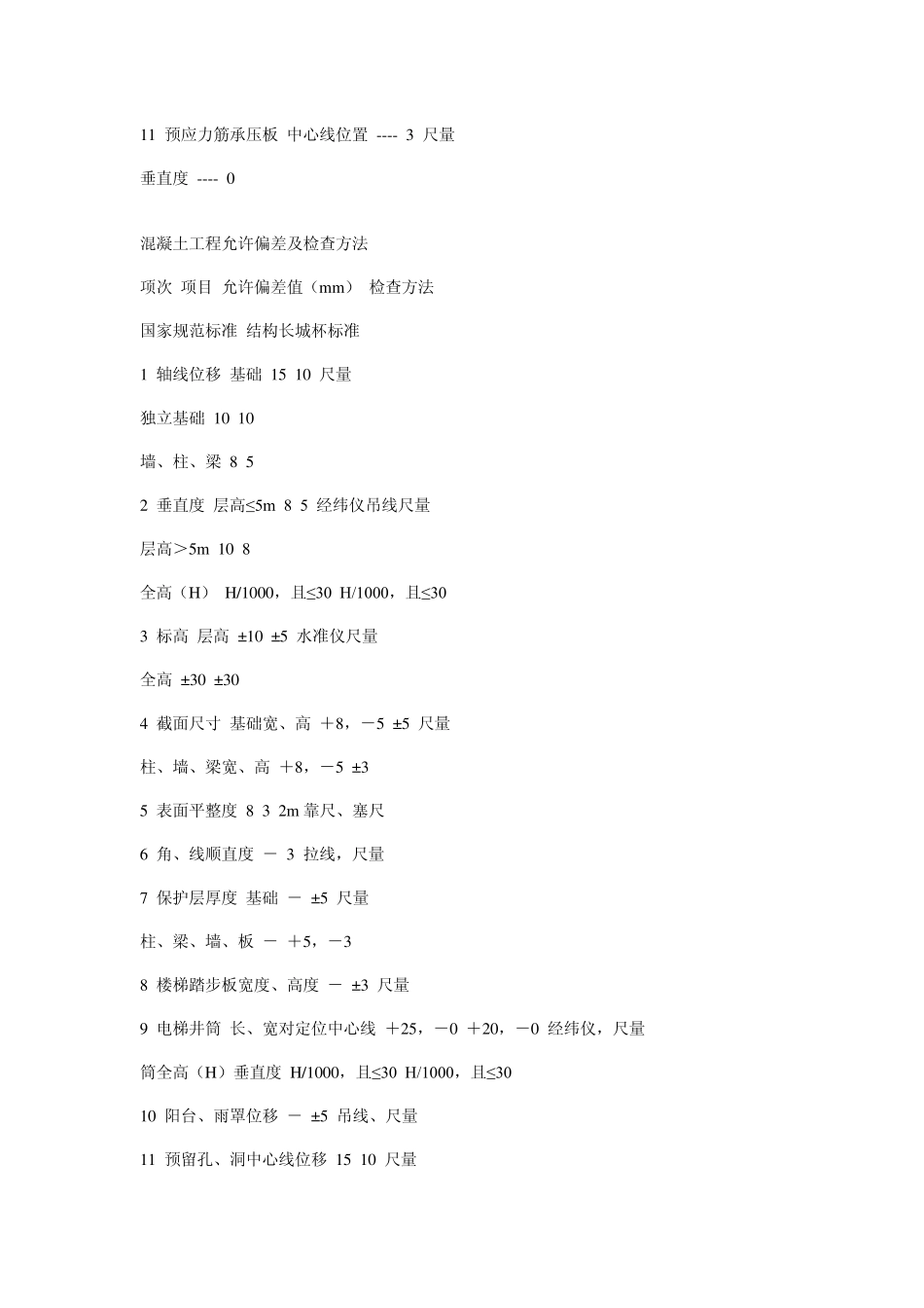 结构长城杯验收标准_第3页