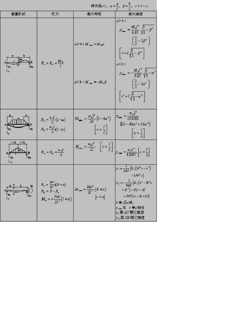 结构静力计算手册_第2页