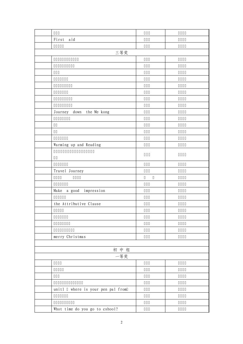 结果松阳结果松阳县2009年度中小学教师自制课件评选_第2页