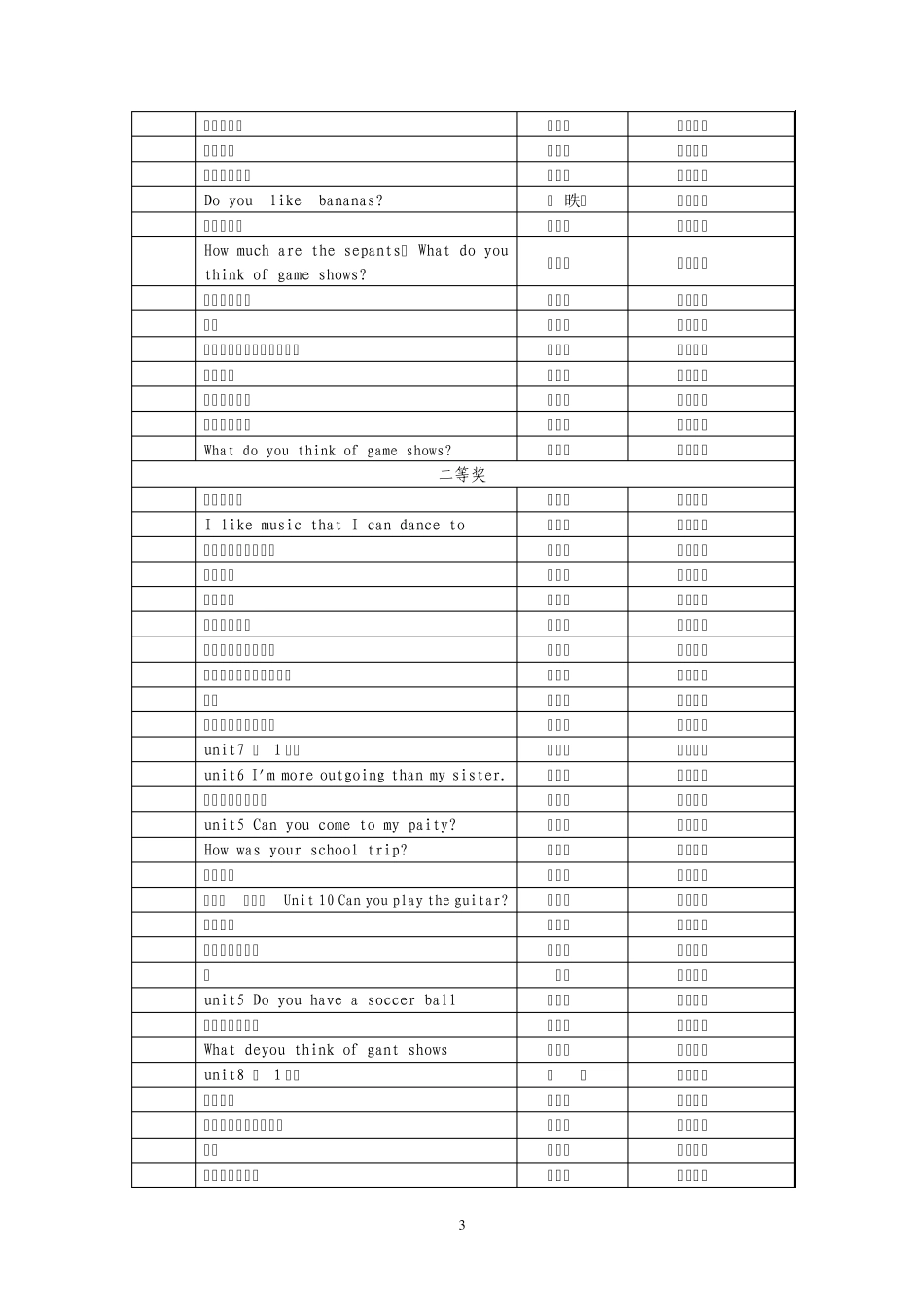 结果松阳结果松阳县2009年度中小学教师自制课件评选_第3页